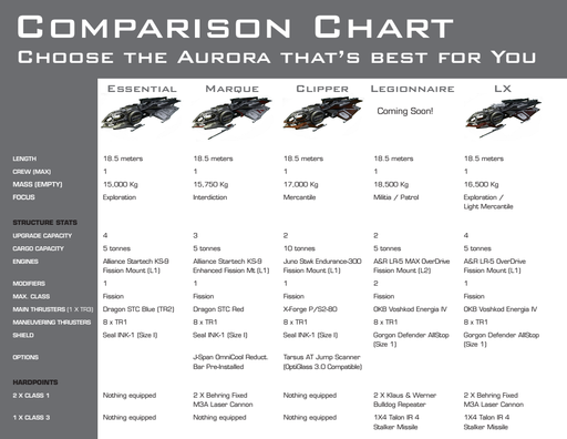 Star Citizen - Star Citizen / Squadron 42. Техника. RSI Aurora